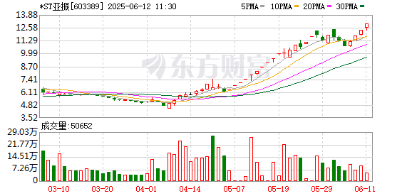 168股票配资 股票交易异常波动，603389，停牌核查